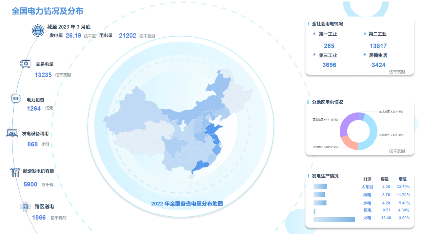 CRM系统